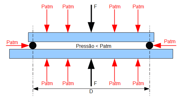 Esquemático da ventosa ideal